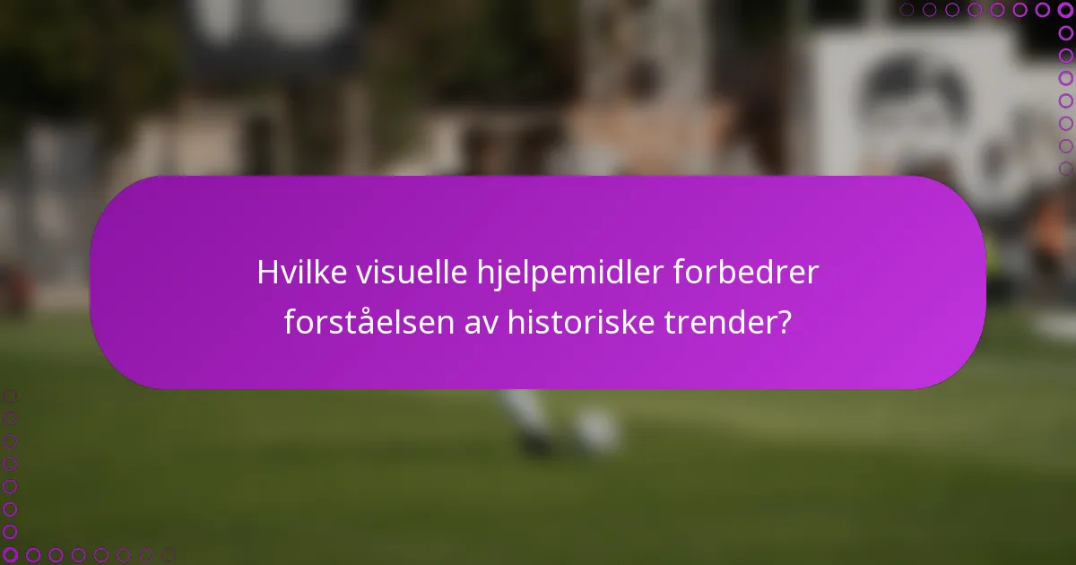 Hvilke visuelle hjelpemidler forbedrer forståelsen av historiske trender?